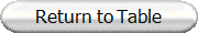 Return to Table
